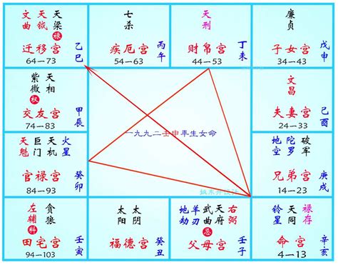 命主屬性|紫微斗數講堂——什么是“命主”